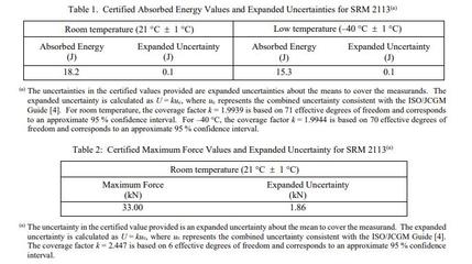 NIST SRM 2113 动态冲击力验证样本标准品